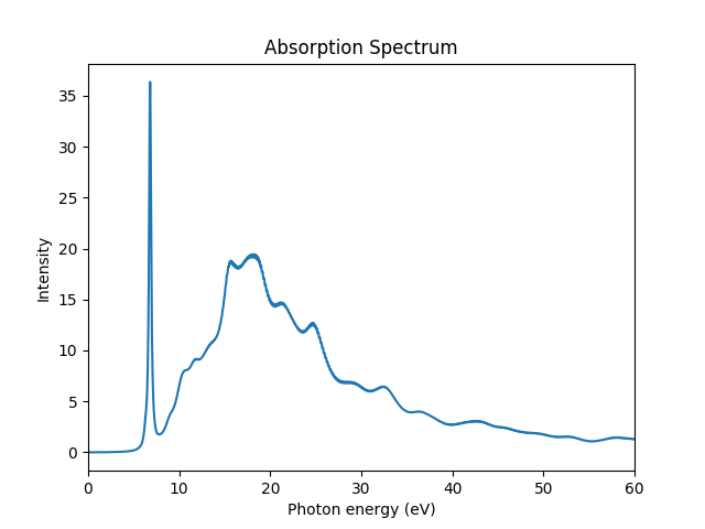 ../../_images/qe_absorption_spectrum_010.png